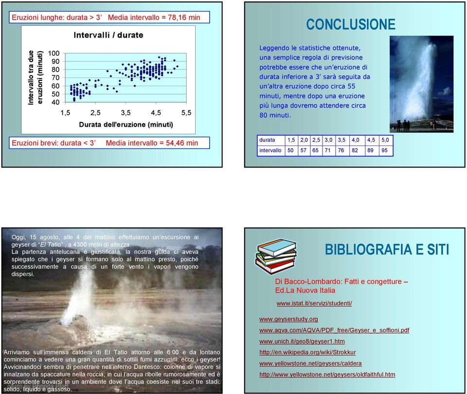 minuti. Eruzioni brevi: durata < Media intervallo =, min durata intervallo,, 7,, 7, 7,, 9, 9 Oggi, agosto, alle del mattino effettuiamo un escursione ai geyser di El Tatio, a metri di altezza.