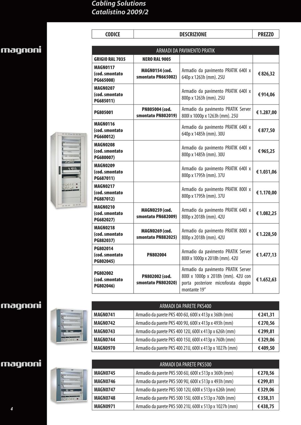 smontato PG882037) PG802014 (cod. smontato PG802045) PG802002 (cod. smontato PG802046) MAGN0154 (cod. smontato PN665002) PN805004 (cod. smontato PN802019) MAGN0259 (cod.