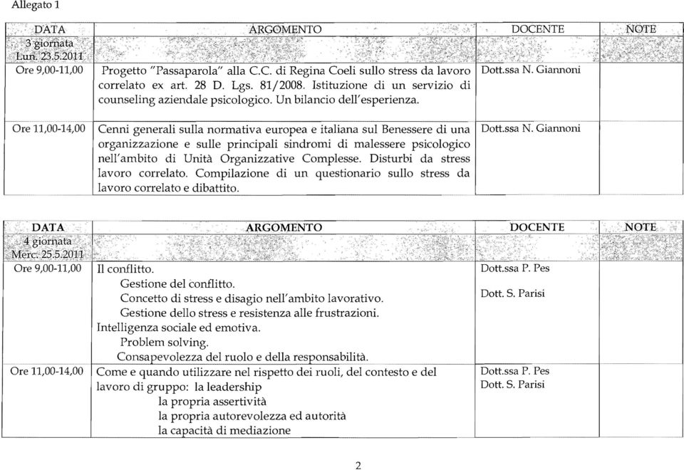 Giarmoni organizzazione e sulle principali sindromi di malessere psicologico nell'ambito di Unità Organizzative Complesse. Disturbi da stress lavoro correlato.