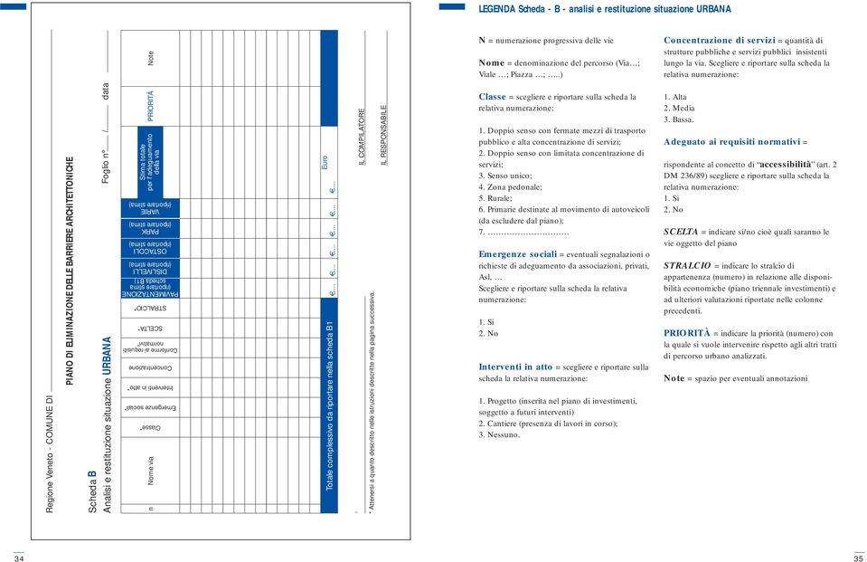 Scegliere e riportare sulla scheda la relativa numerazione: Regione Veneto - COMUNE DI PIANO DI ELIMINAZIONE DELLE BARRIERE ARCHITETTONICHE Foglio n / data Scheda B Analisi e restituzione situazione