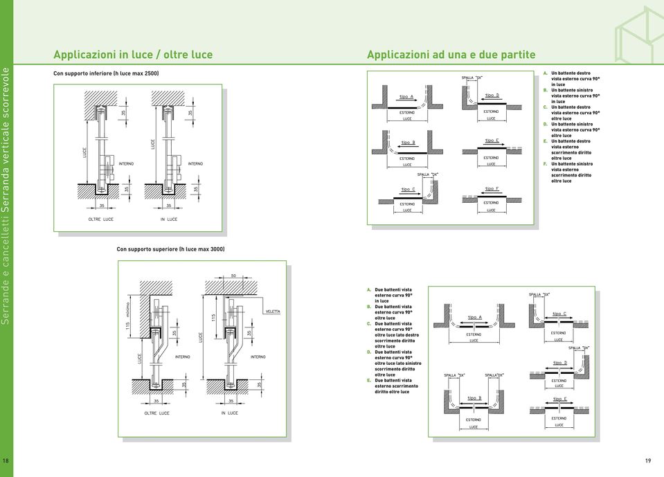 Due battenti vista esterno curva 90 oltre luce lato sinistro scorrimento diritto oltre luce E. Due battenti vista esterno scorrimento diritto oltre luce A.