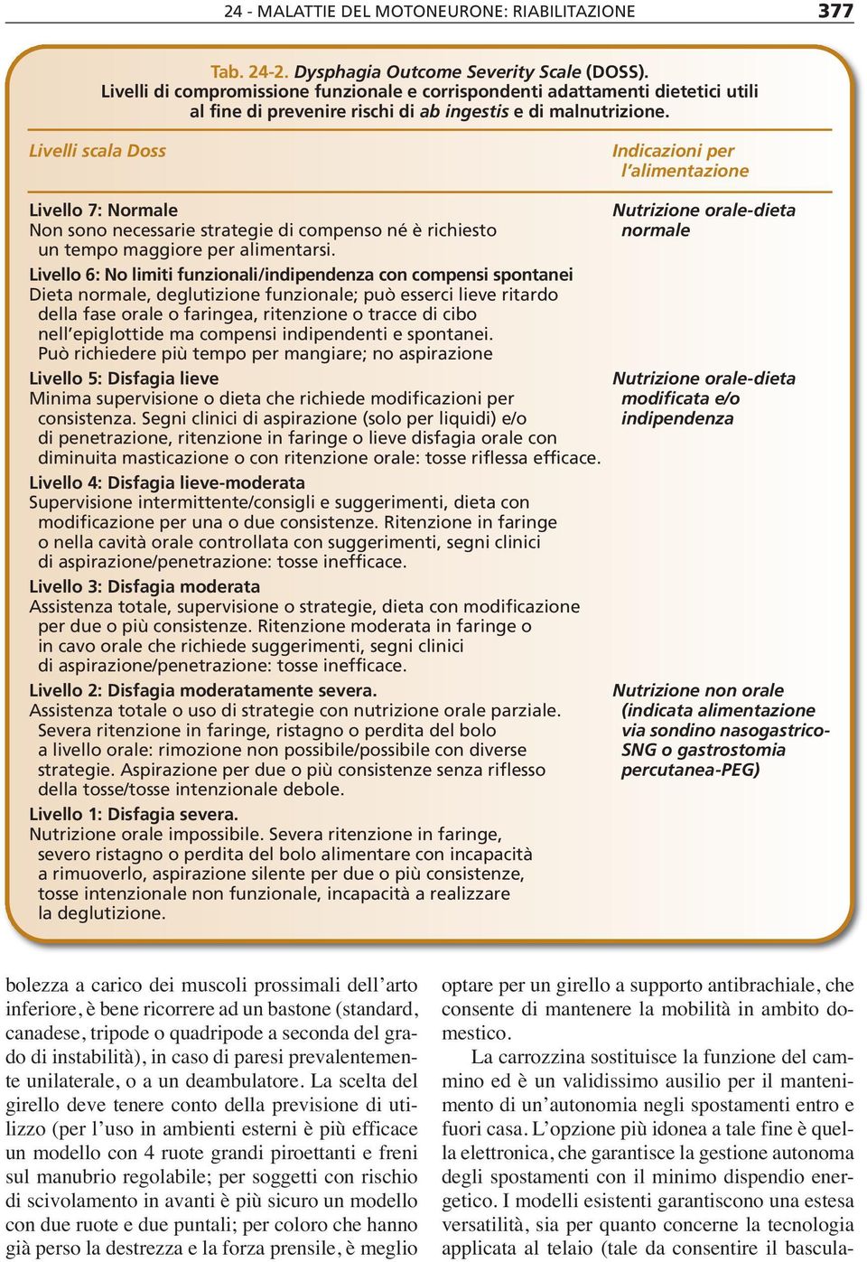 Livelli scala Doss Indicazioni per l alimentazione Livello 7: Normale Nutrizione orale-dieta Non sono necessarie strategie di compenso né è richiesto normale un tempo maggiore per alimentarsi.