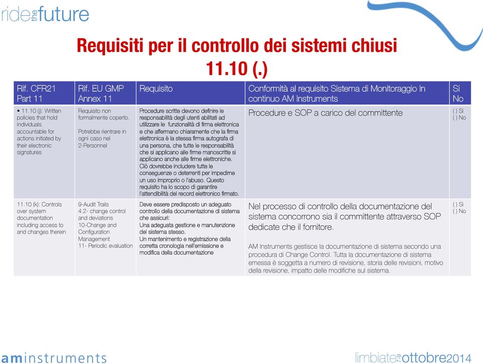 Potrebbe rientrare in ogni caso nel 2-Personnel Procedure scritte devono definire le responsabilità degli utenti abilitati ad utilizzare le funzionalità di firma elettronica e che affermano