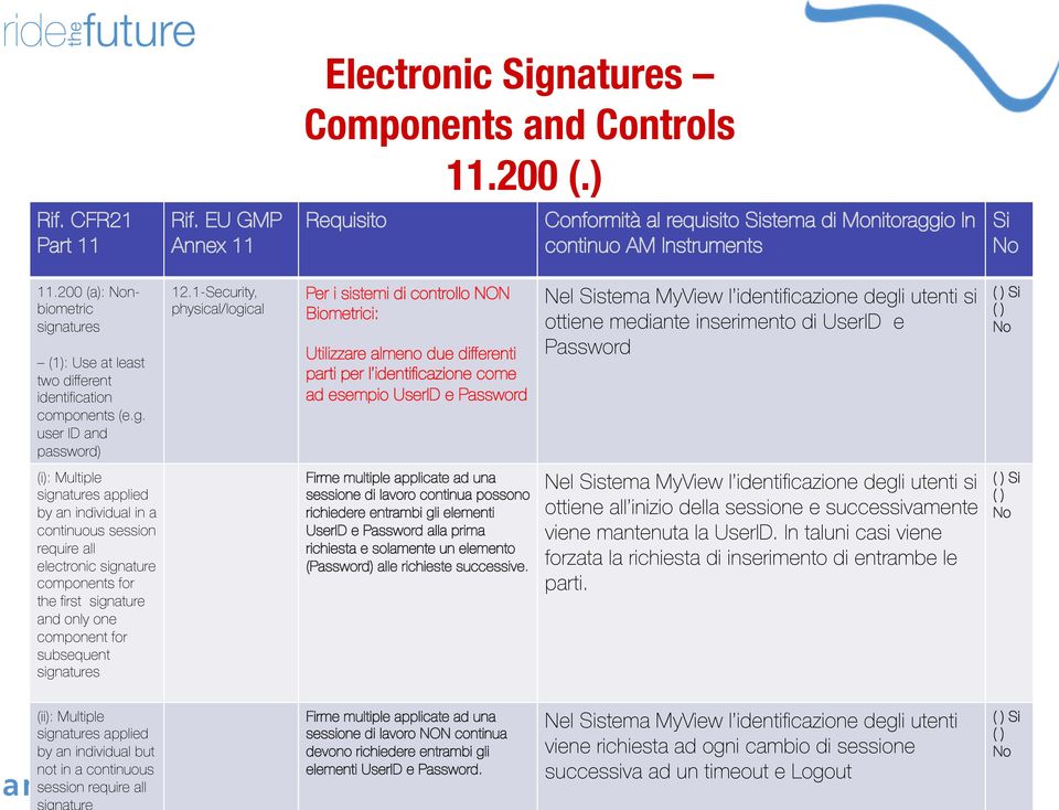 identificazione degli utenti si ottiene mediante inserimento di UserID e Password ( ) (i): Multiple signatures applied by an individual in a continuous session require all electronic signature