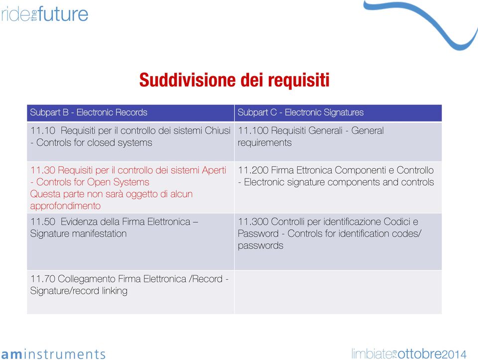 50 Evidenza della Firma Elettronica Signature manifestation Subpart C - Electronic Signatures 11.100 Requisiti Generali - General requirements 11.