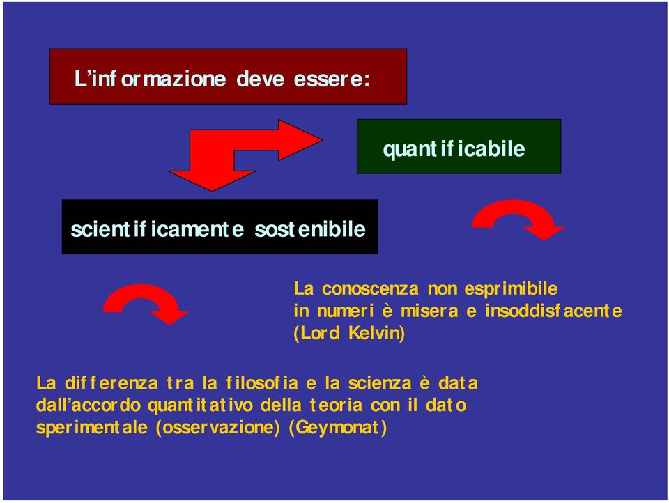 Kelvin) La differenza tra la filosofia e la scienza è data dall accordo