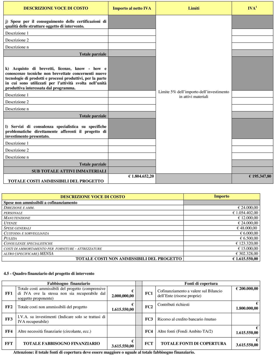 utilizzati per l attività svolta nell unità produttiva interessata dal programma.