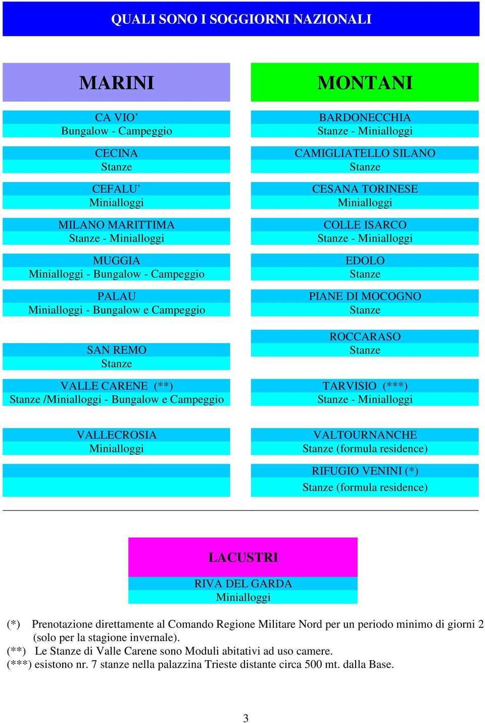 MOCOGNO Stanze ROCCARASO Stanze VALLE CARENE (**) TARVISIO (***) Stanze /Minialloggi - Bungalow e Campeggio Stanze - Minialloggi VALLECROSIA Minialloggi VALTOURNANCHE Stanze (formula residence)