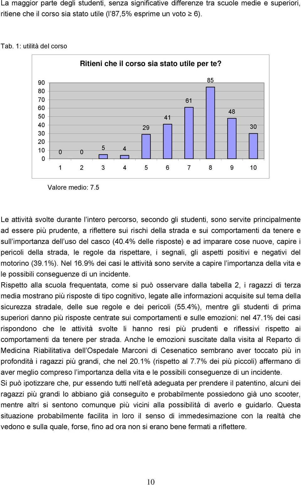 5 Le attività svolte durante l intero percorso, secondo gli studenti, sono servite principalmente ad essere più prudente, a riflettere sui rischi della strada e sui comportamenti da tenere e sull