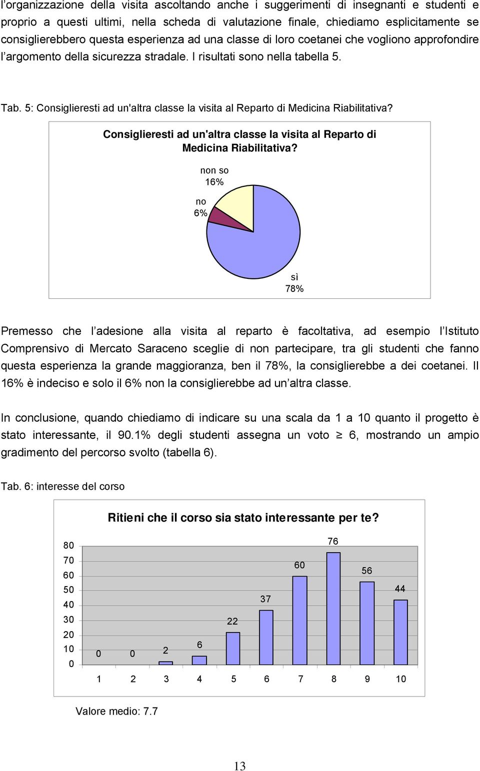 5: Consiglieresti ad un'altra classe la visita al Reparto di Medicina Riabilitativa?