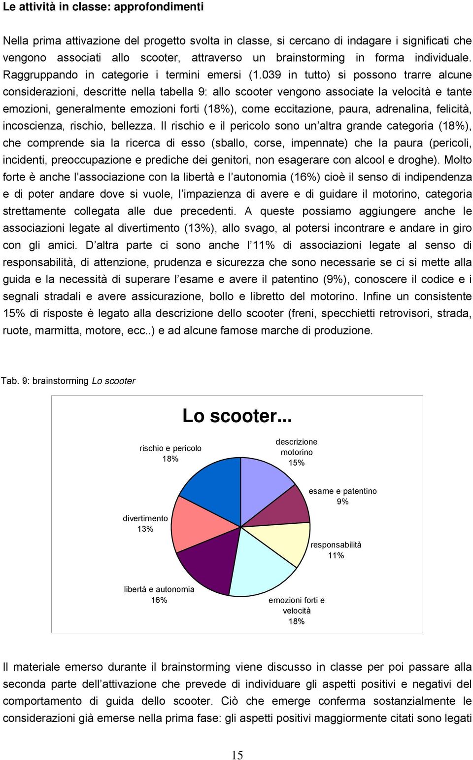 039 in tutto) si possono trarre alcune considerazioni, descritte nella tabella 9: allo scooter vengono associate la velocità e tante emozioni, generalmente emozioni forti (18%), come eccitazione,