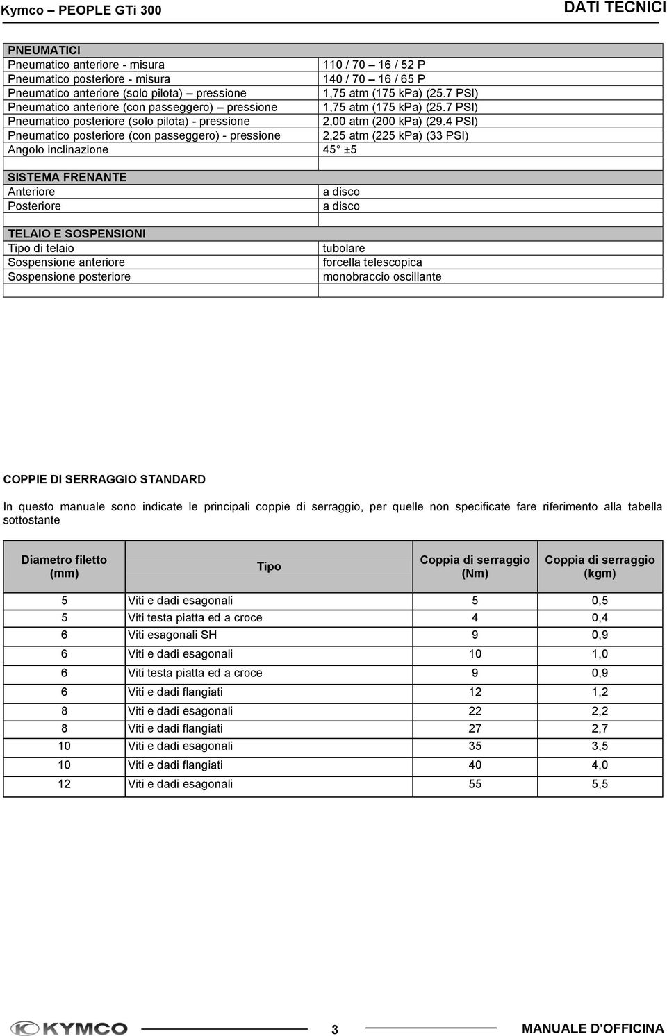 4 PSI) Pneumatico posteriore (con passeggero) - pressione 2,25 atm (225 kpa) (33 PSI) Angolo inclinazione 45 ±5 SISTEMA FRENANTE Anteriore Posteriore TELAIO E SOSPENSIONI Tipo di telaio Sospensione