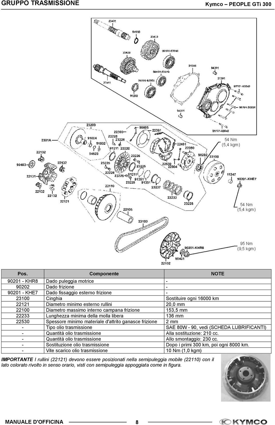 20,0 mm 22100 Diametro massimo interno campana frizione 153,5 mm 22233 Lunghezza minima della molla libera 136 mm 22530 Spessore minimo materiale d'attrito ganasce frizione 2 mm - Tipo olio