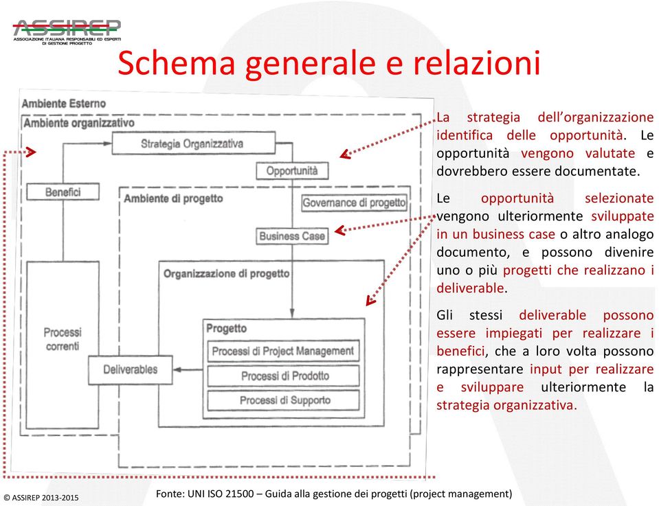 Le opportunità selezionate vengono ulteriormente sviluppate in un business case o altro analogo documento, e possono divenire uno