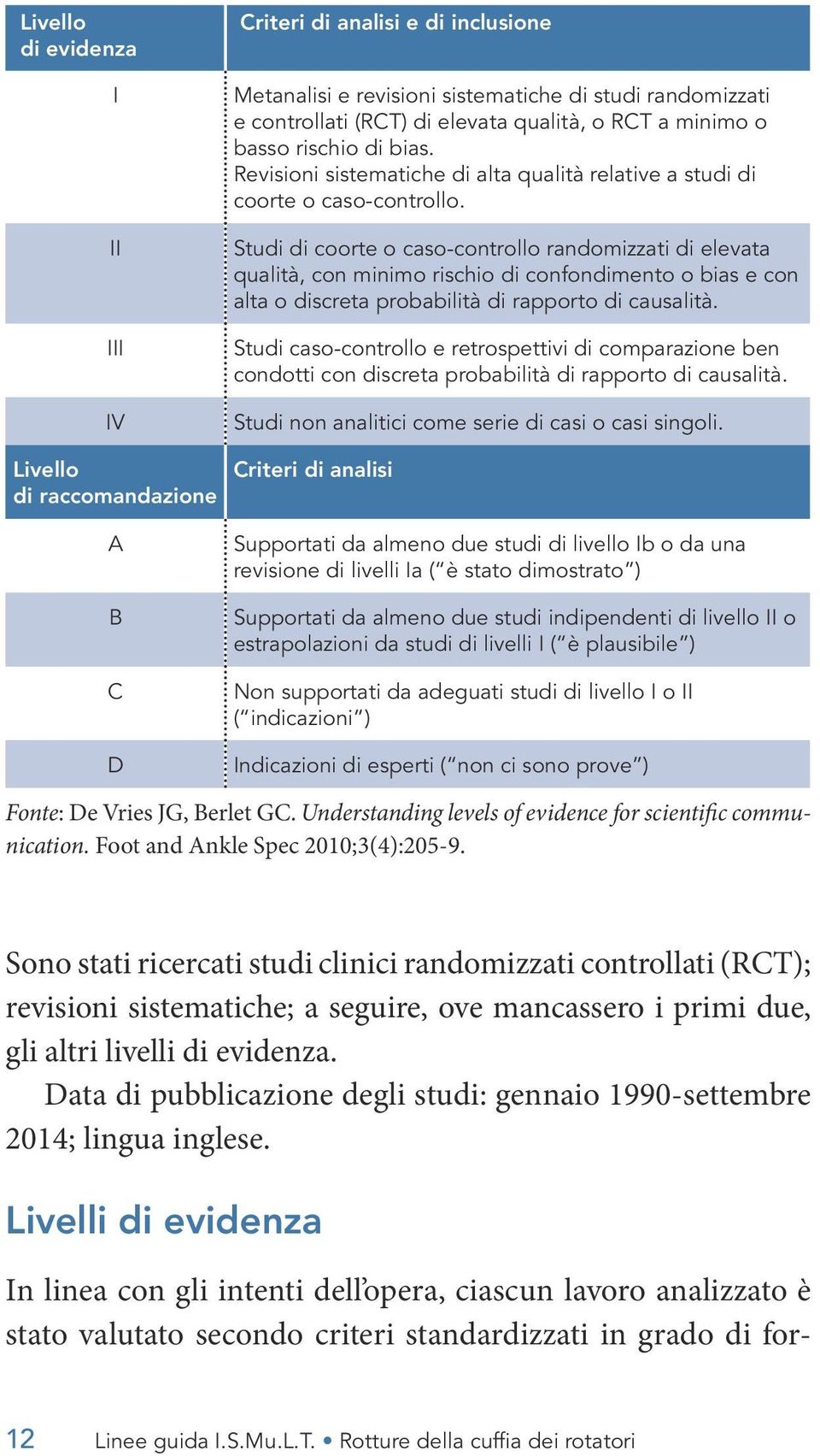 Studi di coorte o caso-controllo randomizzati di elevata qualità, con minimo rischio di confondimento o bias e con alta o discreta probabilità di rapporto di causalità.