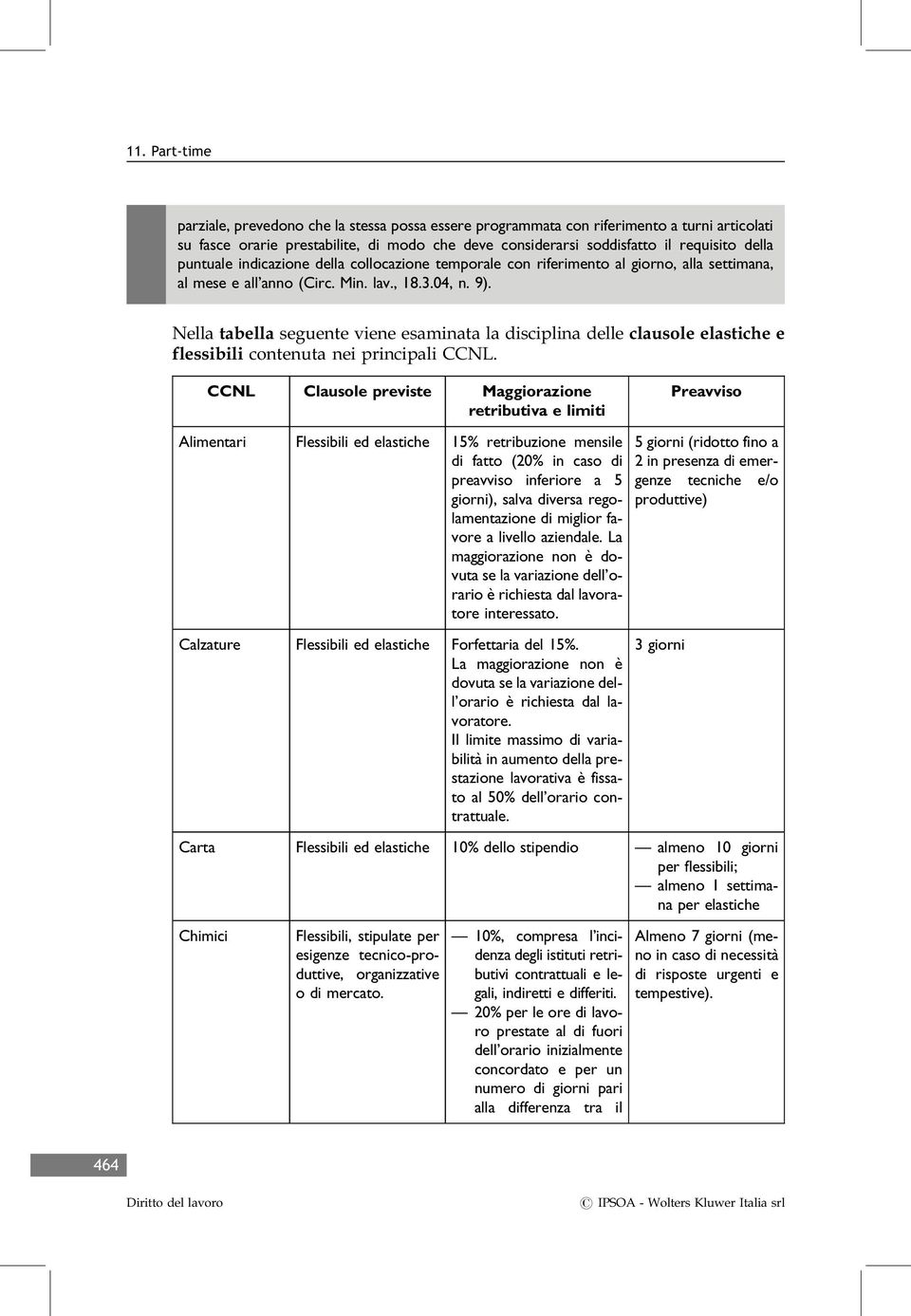 Nella tabella seguente viene esaminata la disciplina delle clausole elastiche e flessibili contenuta nei principali CCNL.