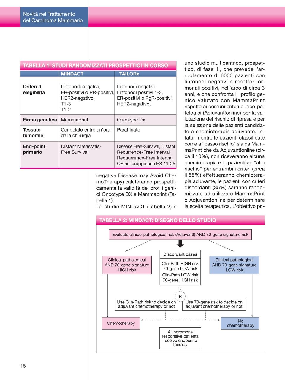 dalla chirurgia End-point Distant Metastatis- Disease Free-Survival, Distant primario Free Survival Recurrence-Free Interval Recuurrence-Free Interval, OS nel gruppo con RS 11-25 negative Disease may