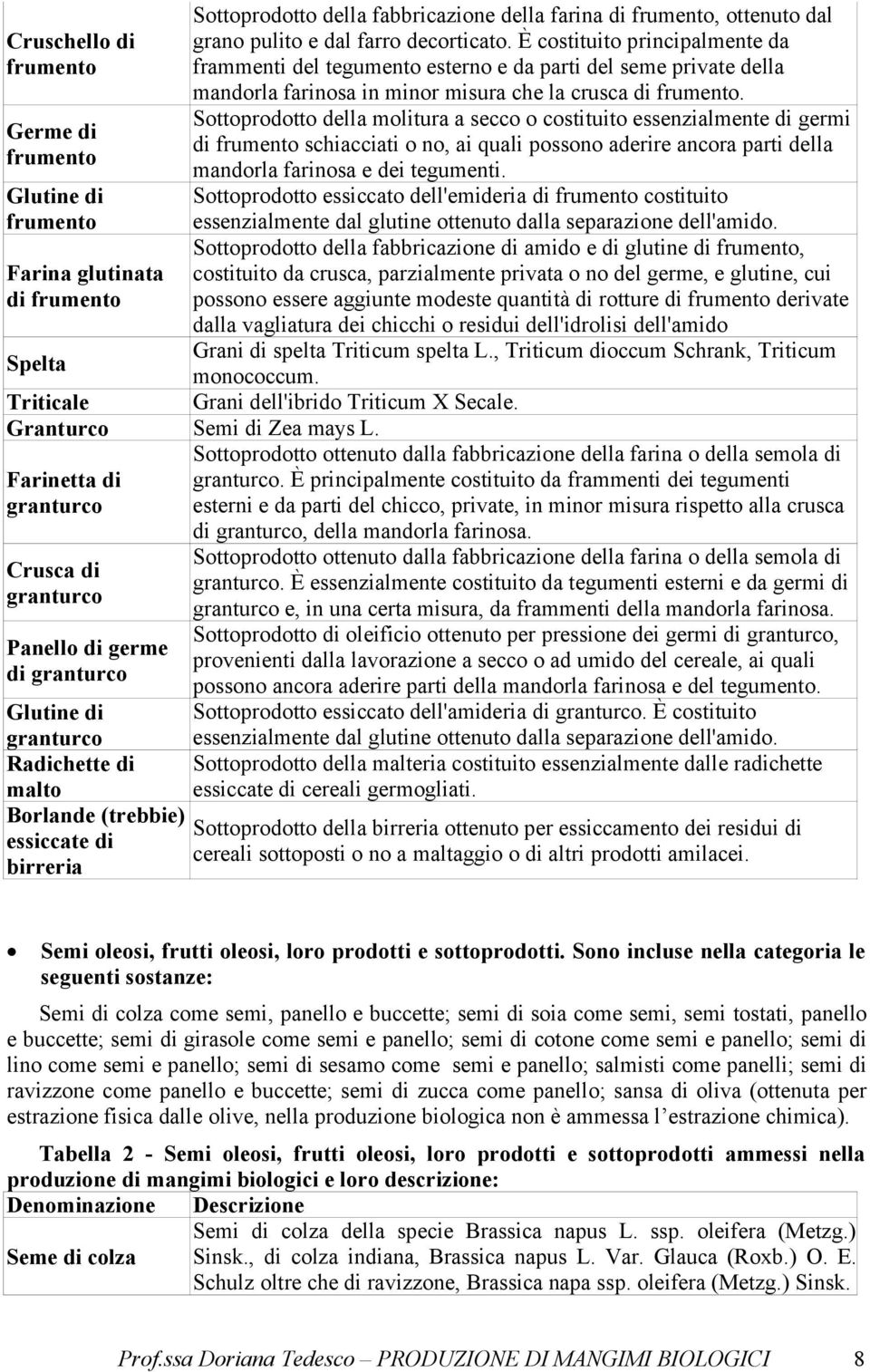 Sottoprodotto della molitura a secco o costituito essenzialmente di germi di frumento schiacciati o no, ai quali possono aderire ancora parti della mandorla farinosa e dei tegumenti.