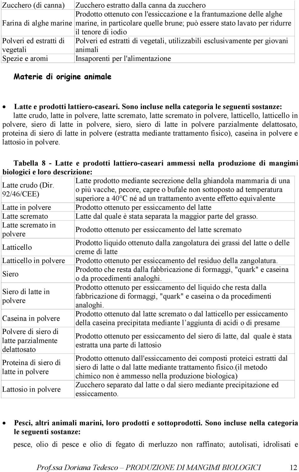 l'alimentazione Materie di origine animale Latte e prodotti lattiero-caseari.