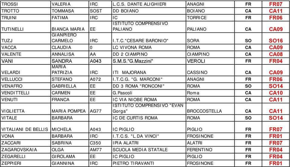 Mazzini" VEROLI 04 VELARDI MARIA PATRIZIA IRC ITI MAJORANA CASSINO CA CA09 VELLUCCI STEFANO A072 I.T.C.G. "G.