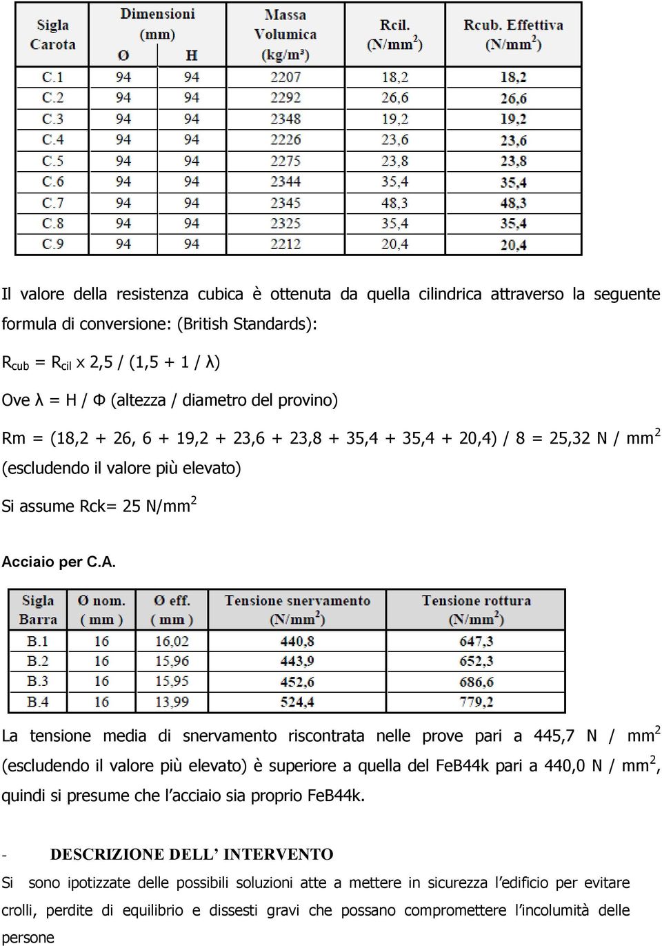 ciaio per C.A.