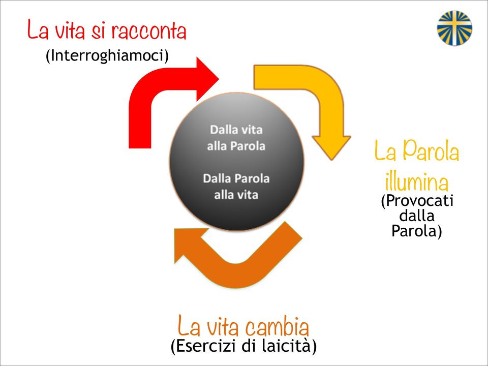 illumina (Provocati dalla