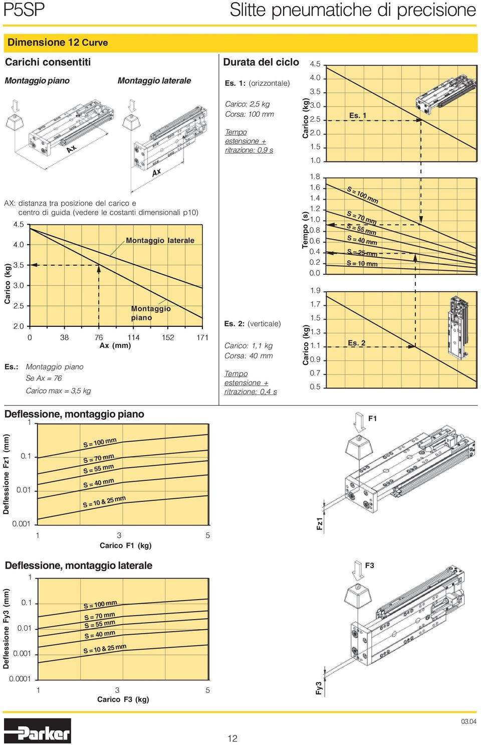 0 0 38 76 114 152 171 Ax (mm) Montaggio piano Se Ax = 76 Carico max = 3,5 kg Ax AX: distanza tra posizione del carico e centro di guida (vedere le costanti dimensionali p10) Durata del ciclo Es.