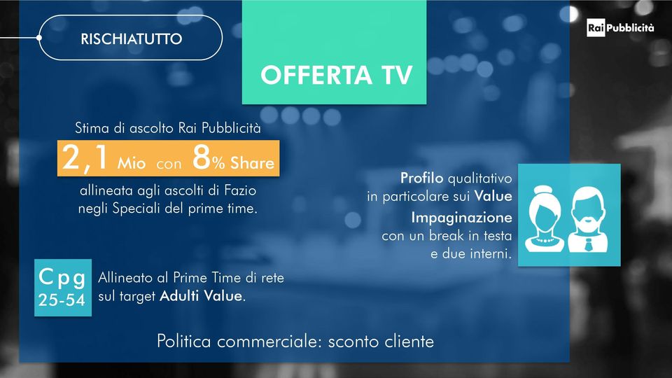 Allineato al Prime Time di rete sul target Adulti Value.