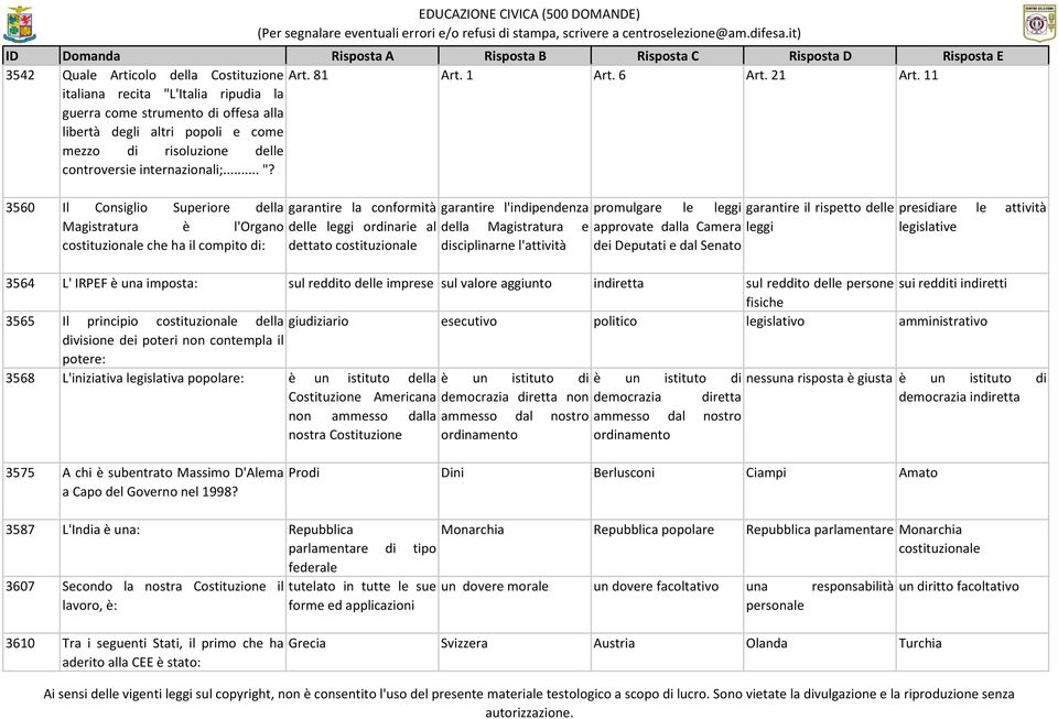 'Italia ripudia la guerra come strumento di offesa alla libertà degli altri popoli e come mezzo di risoluzione delle controversie internazionali;... "?