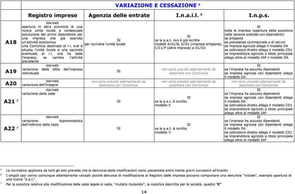 Agenzia delle entrate I.n.a.i.l. 6 I.n.p.s.