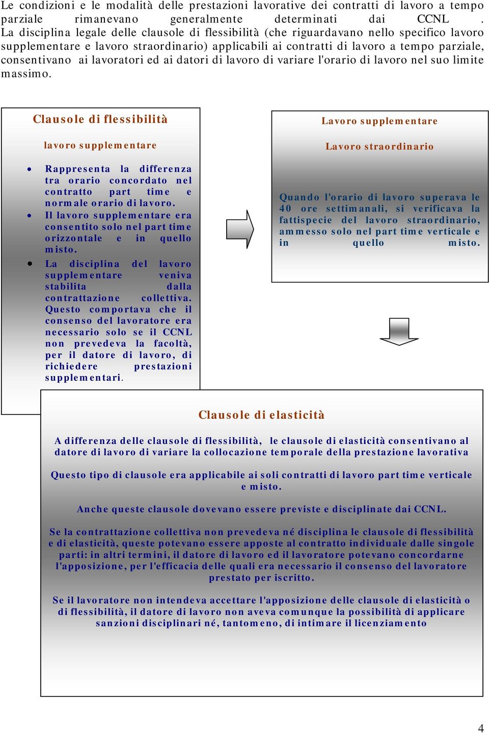 lavoratori ed ai datori di lavoro di variare l'orario di lavoro nel suo limite massimo.