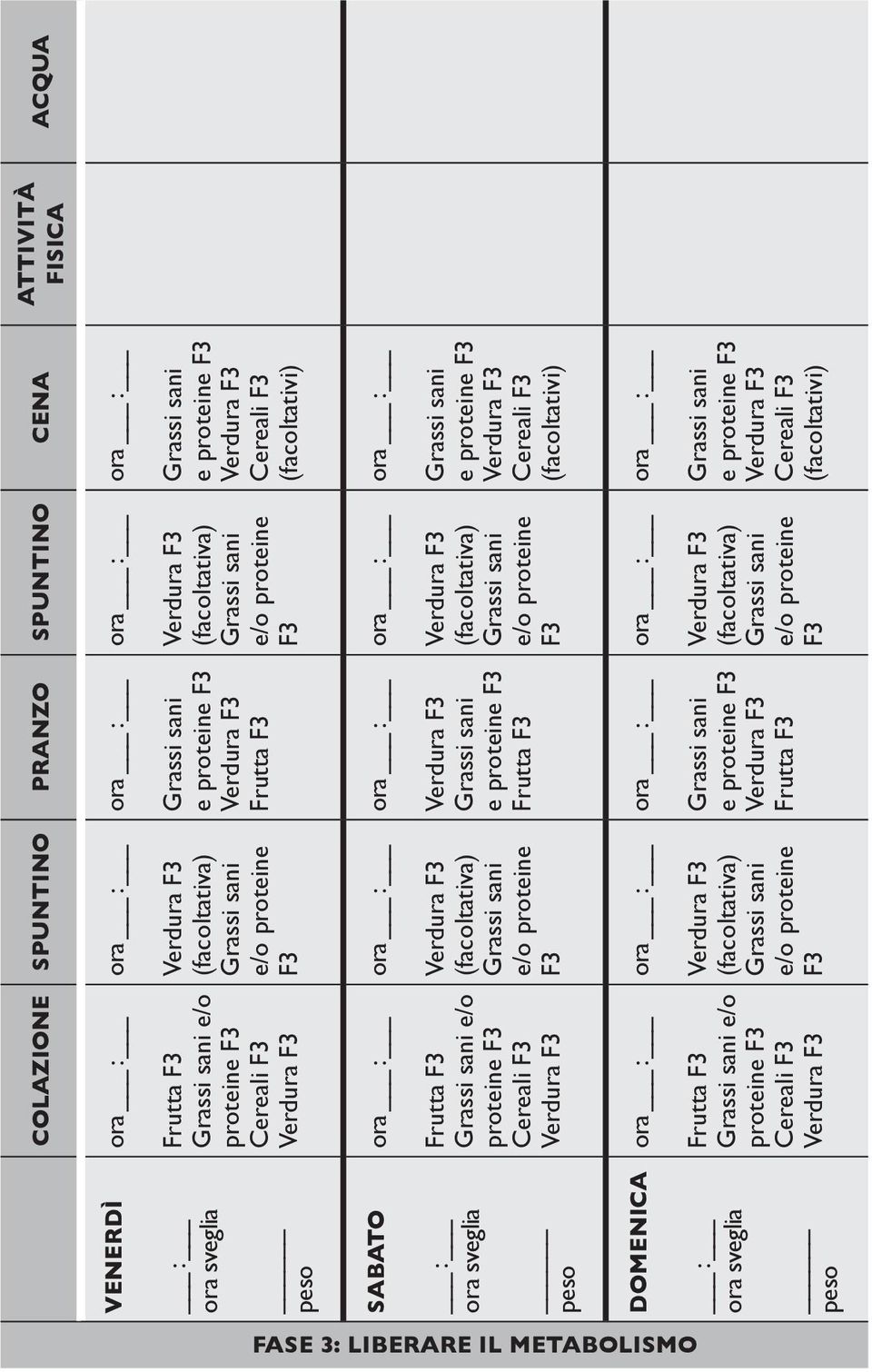 Cereali  Cereali Frutta Cereali (facoltativi) Fase 3: liberare il