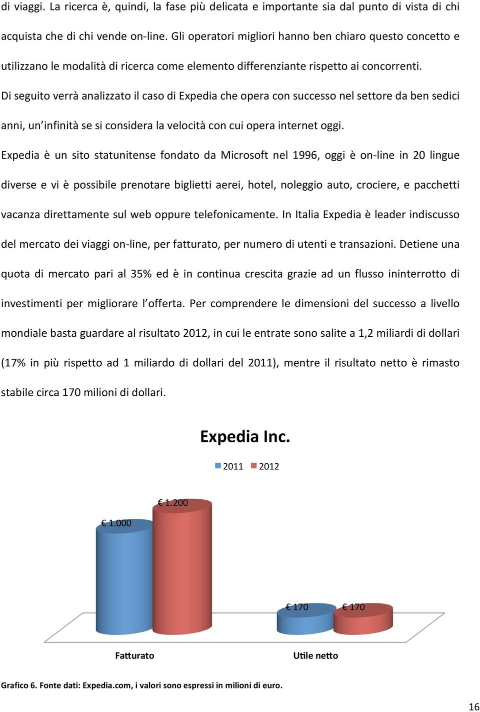 Di seguito verrà analizzato il caso di Expedia che opera con successo nel settore da ben sedici anni, un infinità se si considera la velocità con cui opera internet oggi.