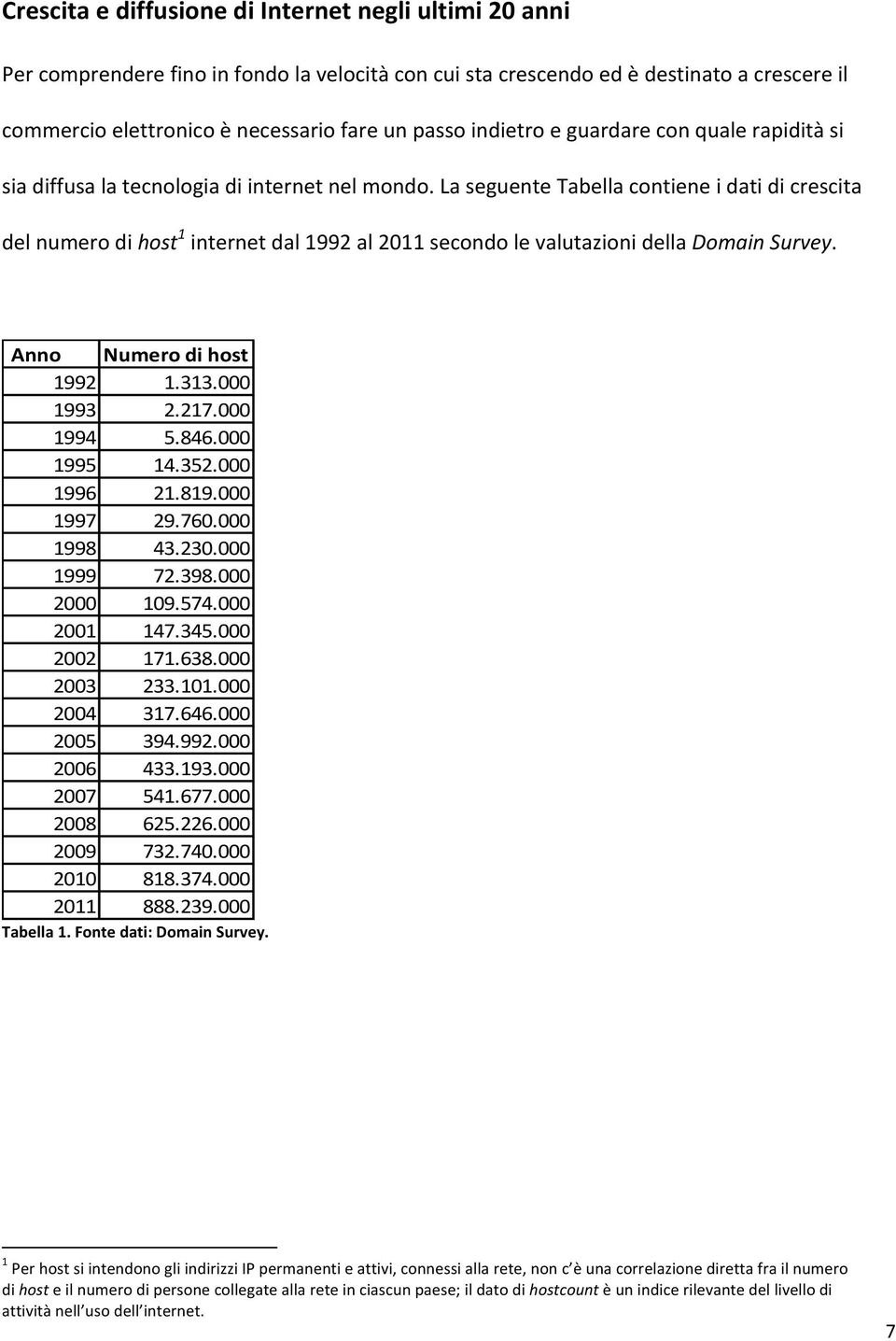 La seguente Tabella contiene i dati di crescita del numero di host 1 internet dal 1992 al 2011 secondo le valutazioni della Domain Survey. Anno Numero di host 1992 1.313.000 1993 2.217.000 1994 5.846.