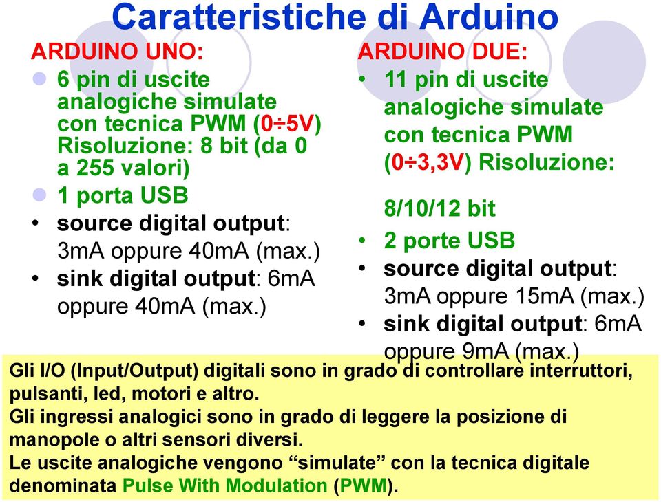 ) ARDUINO DUE: 11 pin di uscite analogiche simulate con tecnica PWM (0 3,3V) Risoluzione: 8/10/12 bit 2 porte USB source digital output: 3mA oppure 15mA (max.