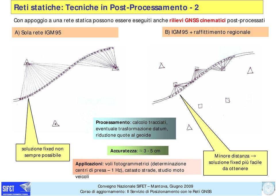 trasformazione datum, riduzione quote al geoide soluzione fixed non sempre possibile Accuratezza: 3-5 cm Applicazioni: voli