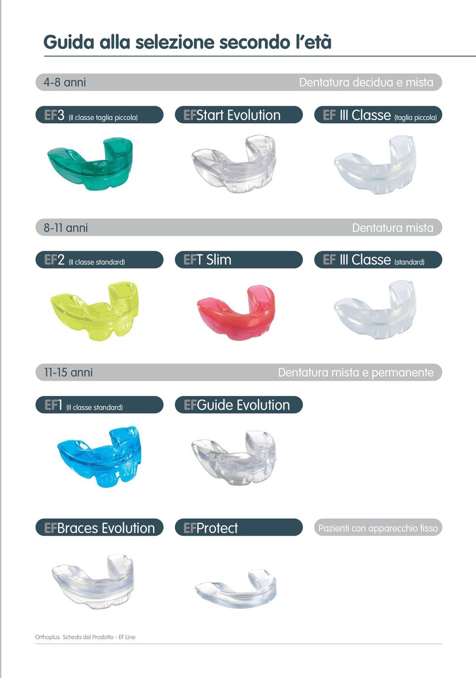 Slim EF III Classe (standard) 11-15 anni Dentatura mista e permanente EF1 (II classe standard) EFGuide