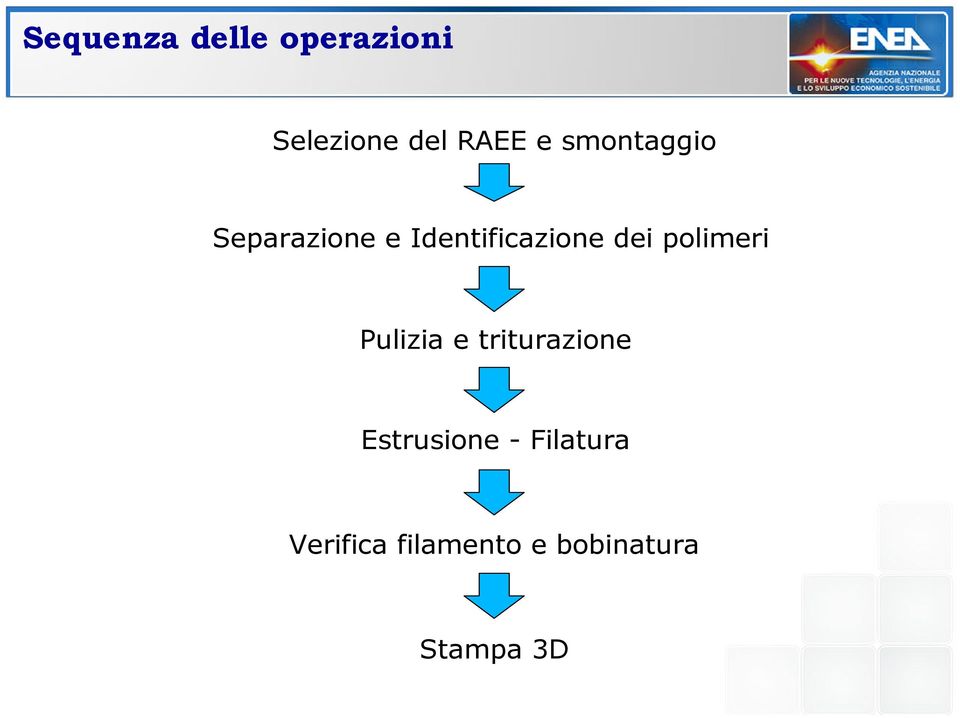 polimeri Pulizia e triturazione Estrusione -