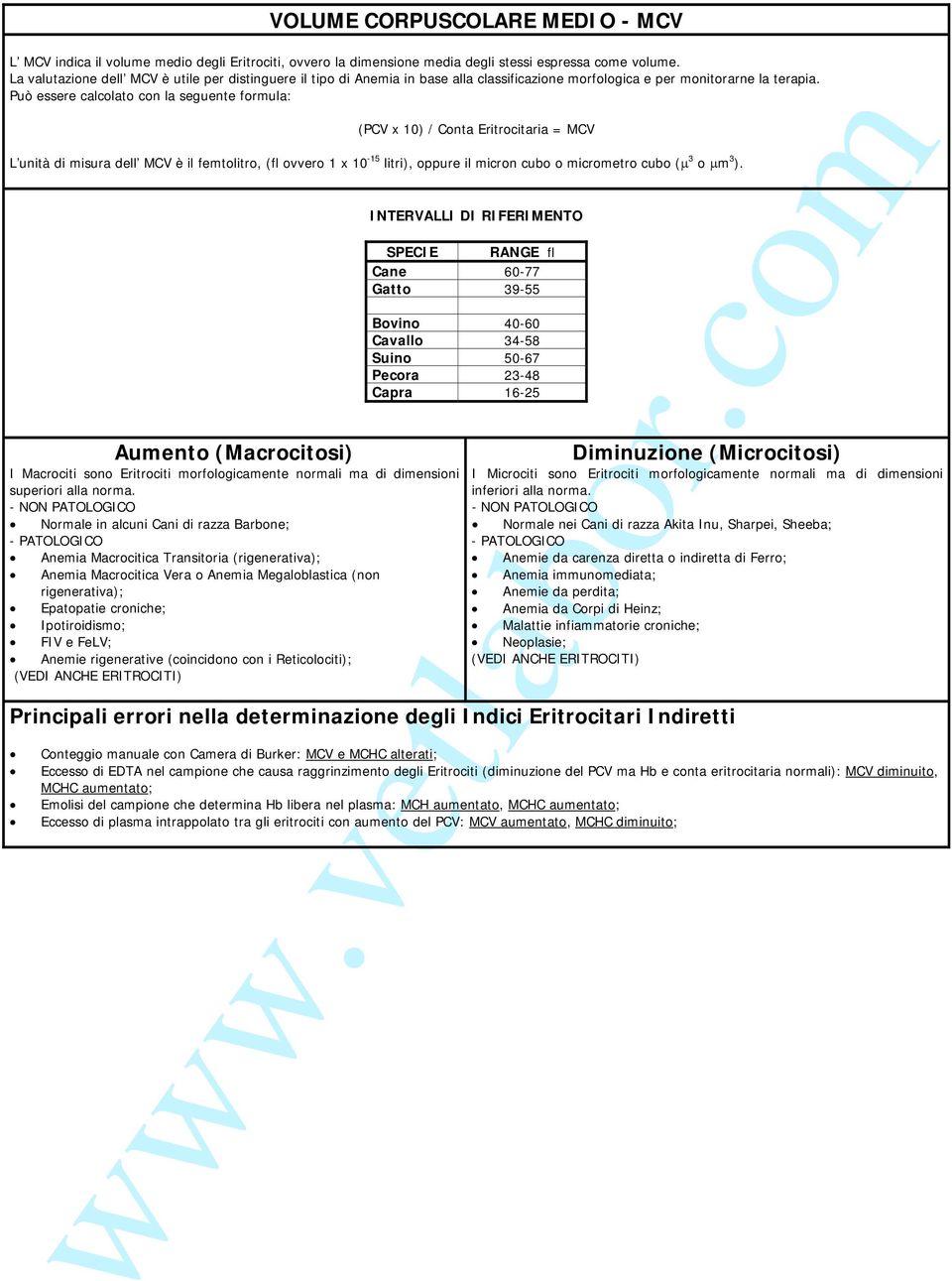 Può essere calcolato con la seguente formula: (PCV x 10) / Conta Eritrocitaria = MCV L unità di misura dell MCV è il femtolitro, (fl ovvero 1 x 10-15 litri), oppure il micron cubo o micrometro cubo