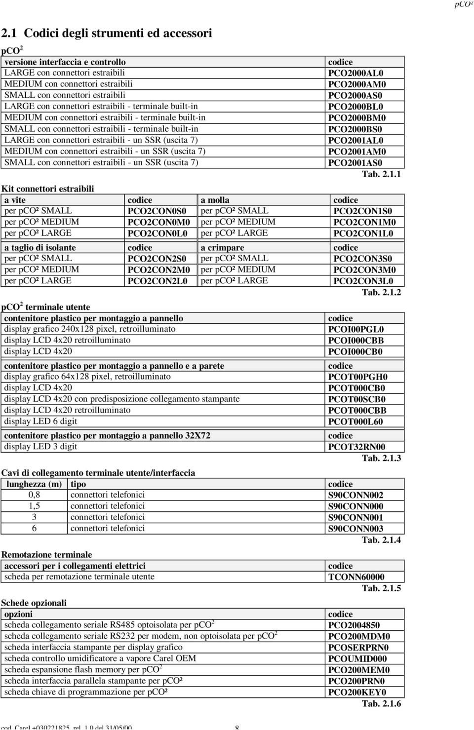 con connettori estraibili - un SSR (uscita 7) SMALL con connettori estraibili - un SSR (uscita 7) codice PCO2000AL0 PCO2000AM0 PCO2000AS0 PCO2000BL0 PCO2000BM0 PCO2000BS0 PCO2001AL0 PCO2001AM0