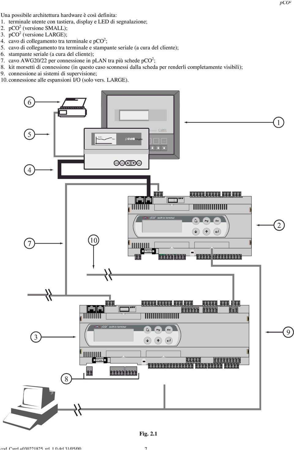 stampante seriale (a cura del cliente); 7. cavo AWG20/22 per connessione in plan tra più schede pco 2 ; 8.