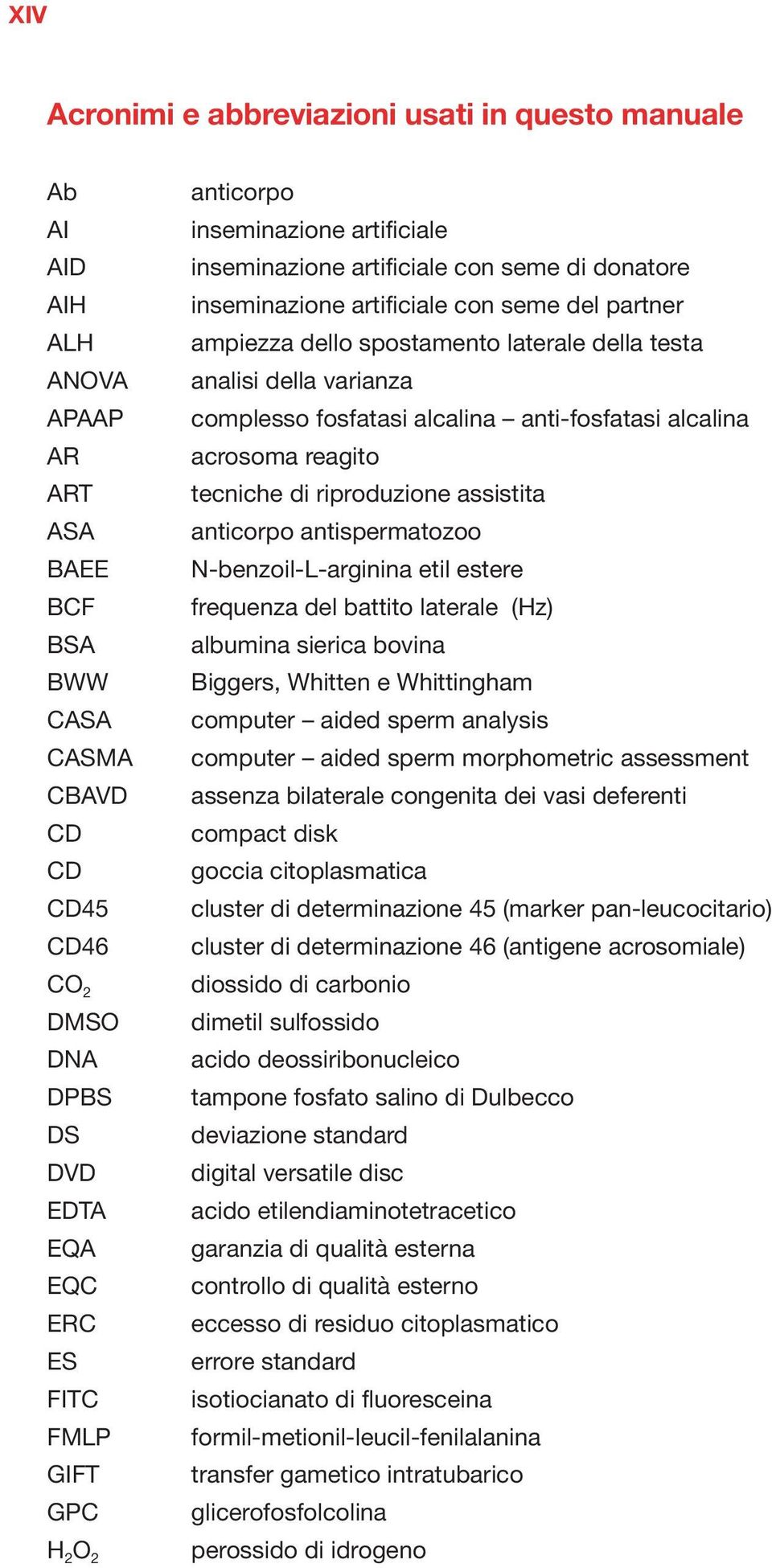 analisi della varianza complesso fosfatasi alcalina anti-fosfatasi alcalina acrosoma reagito tecniche di riproduzione assistita anticorpo antispermatozoo N-benzoil-L-arginina etil estere frequenza