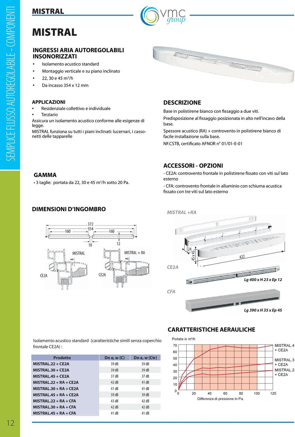 MISTRAL funziona su tutti i piani inclinati: lucernari, i cassonetti delle tapparelle GAMMA 3 taglie: portata da 22, 30 e 45 m 3 /h sotto 20 Pa.
