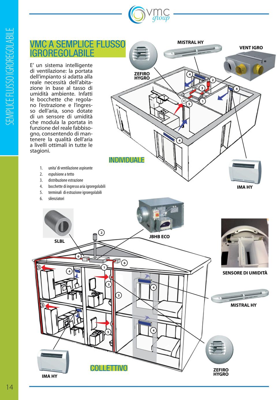 Infatti le bocchette che regolano l estrazione e l ingresso dell aria, sono dotate di un sensore di umidità che modula la portata in funzione del reale fabbisogno, consentendo di mantenere la qualità