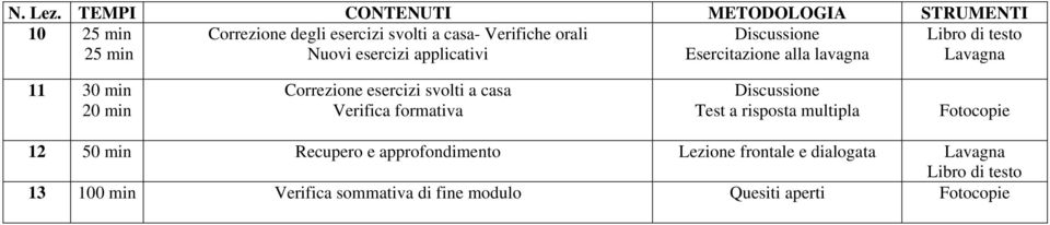 casa- Verifiche orali Nuovi esercizi applicativi Discussione 11 30 min 0 min Correzione