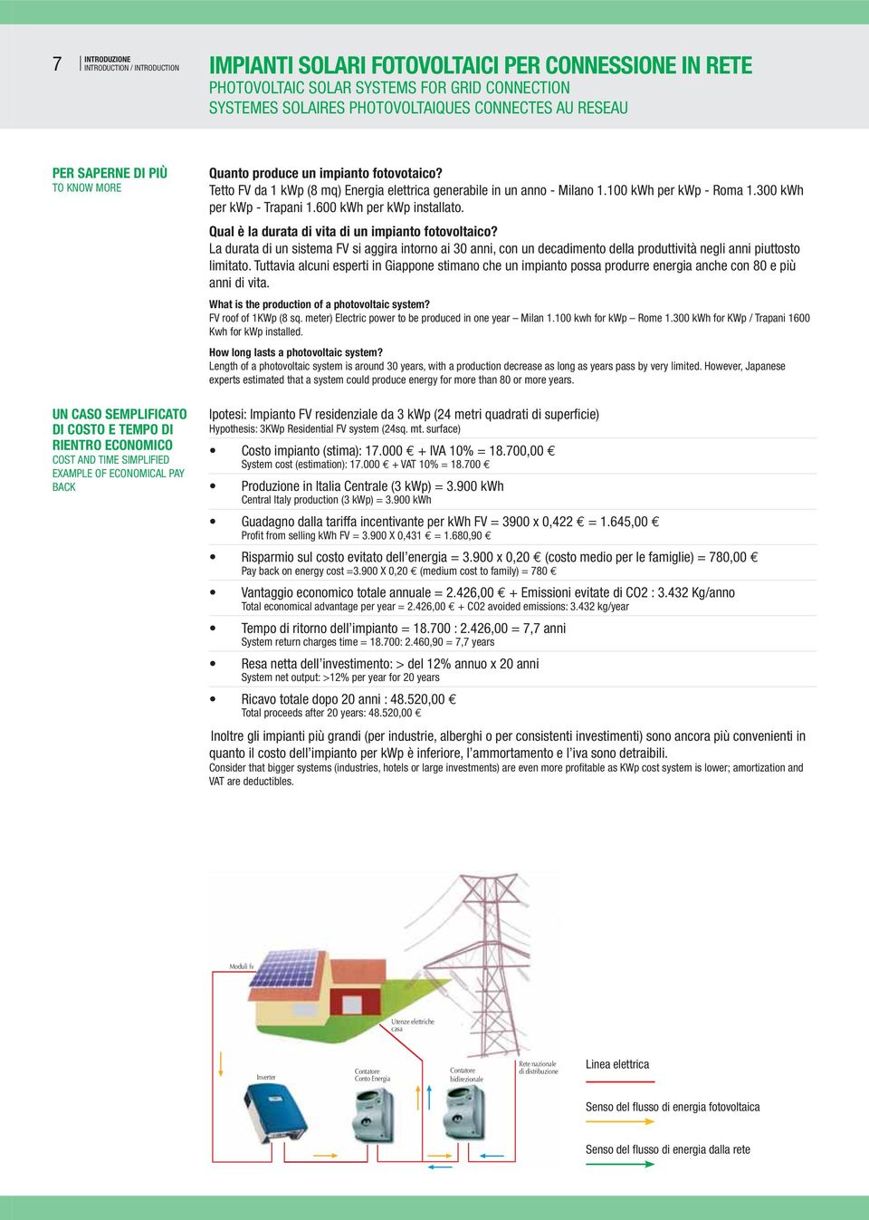 Tetto FV da 1 kwp (8 mq) Energia elettrica generabile in un anno - Milano 1.100 kwh per kwp - Roma 1.300 kwh per kwp - Trapani 1.600 kwh per kwp installato.