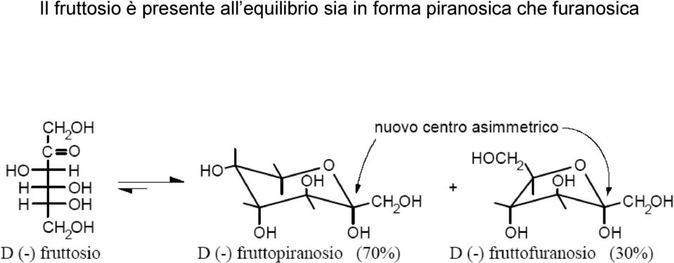 equilibrio sia in