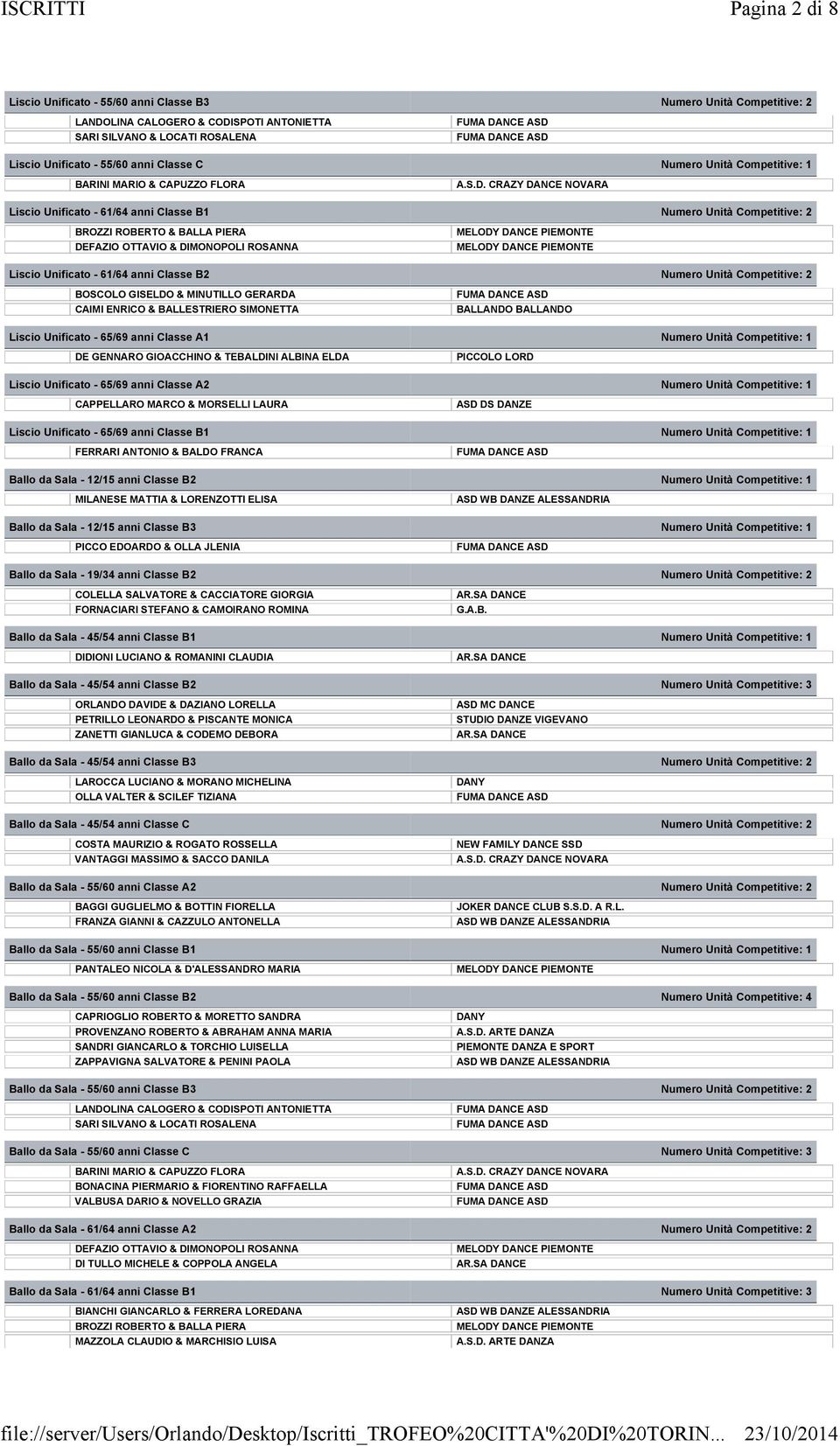 CRAZY DANCE NOVARA Liscio Unificato - 61/64 anni Classe B1 Numero Unità Competitive: 2 BROZZI ROBERTO & BALLA PIERA DEFAZIO OTTAVIO & DIMONOPOLI ROSANNA Liscio Unificato - 61/64 anni Classe B2 Numero