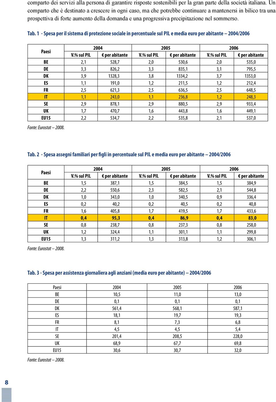 Tab. 1 - Spesa per il sistema di protezione sociale in percentuale sul PIL e media euro per abitante 2004/2006 Paesi 2004 2005 2006 V.% sul PIL per abitante V.