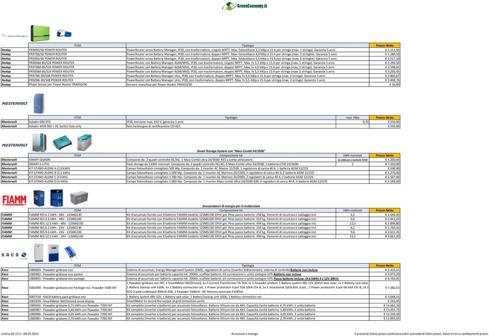 fotovoltaico 4,0 kwp e 15 A per stringa (max. 2 stringhe). Garanzia 5 anni. 1.280,50 Nedap PR50SD/S0 POWER ROUTER PowerRouter senza Battery Manager, IP20, con trasformatore, doppio MPPT. Max.